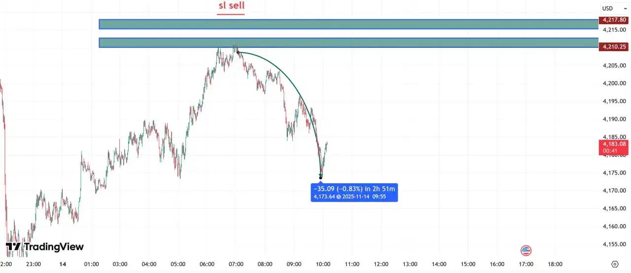 آموزش استراتژی 90 درصد طلا مناسب ریل و پراپ|خدمات آموزشی|تهران, الهیه|دیوار