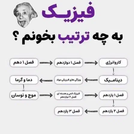 تدریس دروس کنکور ریاضی فیزیک دبیرستان و دانشگاهی|خدمات آموزشی|اصفهان, مرداویج|دیوار