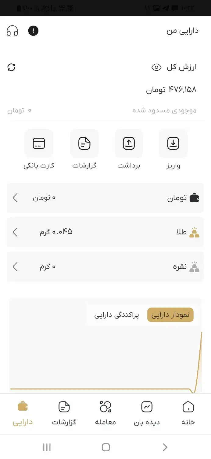 بارون طلا اینجا تا ۱۰۰سوت ویک هدیه استخراج|کارت هدیه و تخفیف|مشهد, هفده شهریور|دیوار