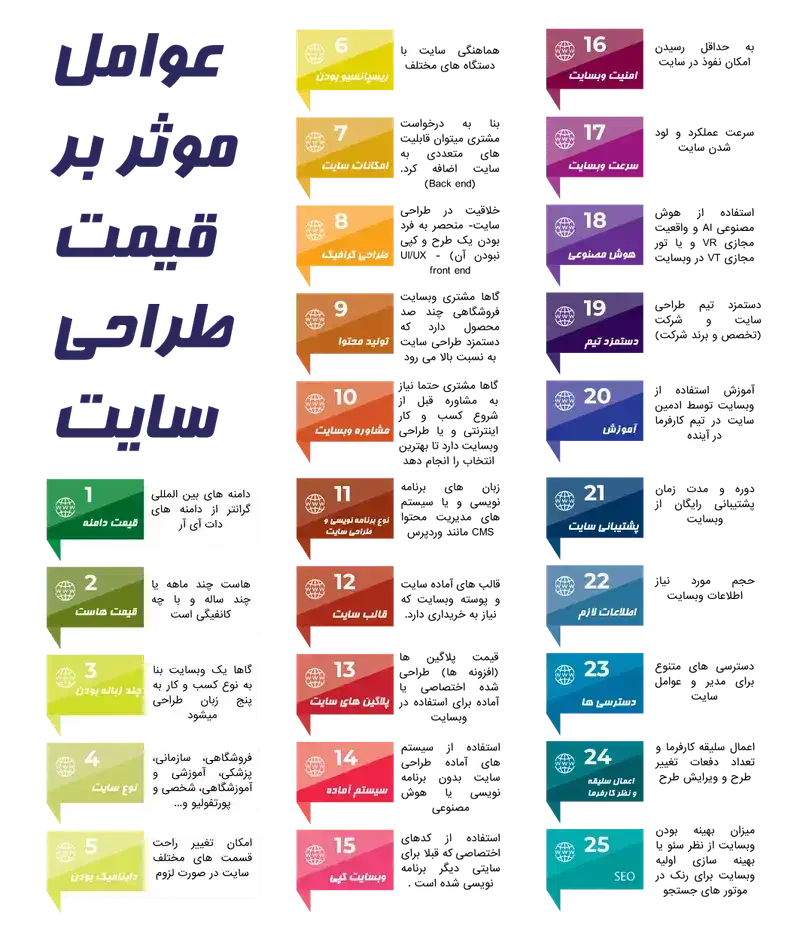طراحی سایت|خدمات رایانهای و موبایل|اردبیل, |دیوار