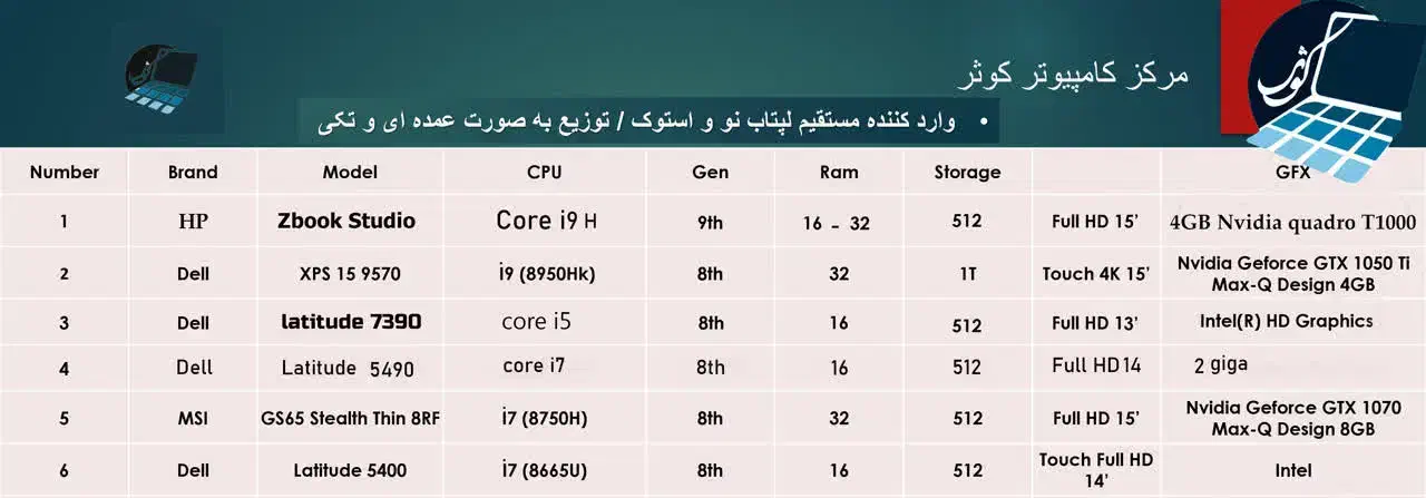 واردکننده ومرکز پخش لپ تاپ استوک دل و اچ پی hp|رایانه همراه|اصفهان, فیض|دیوار