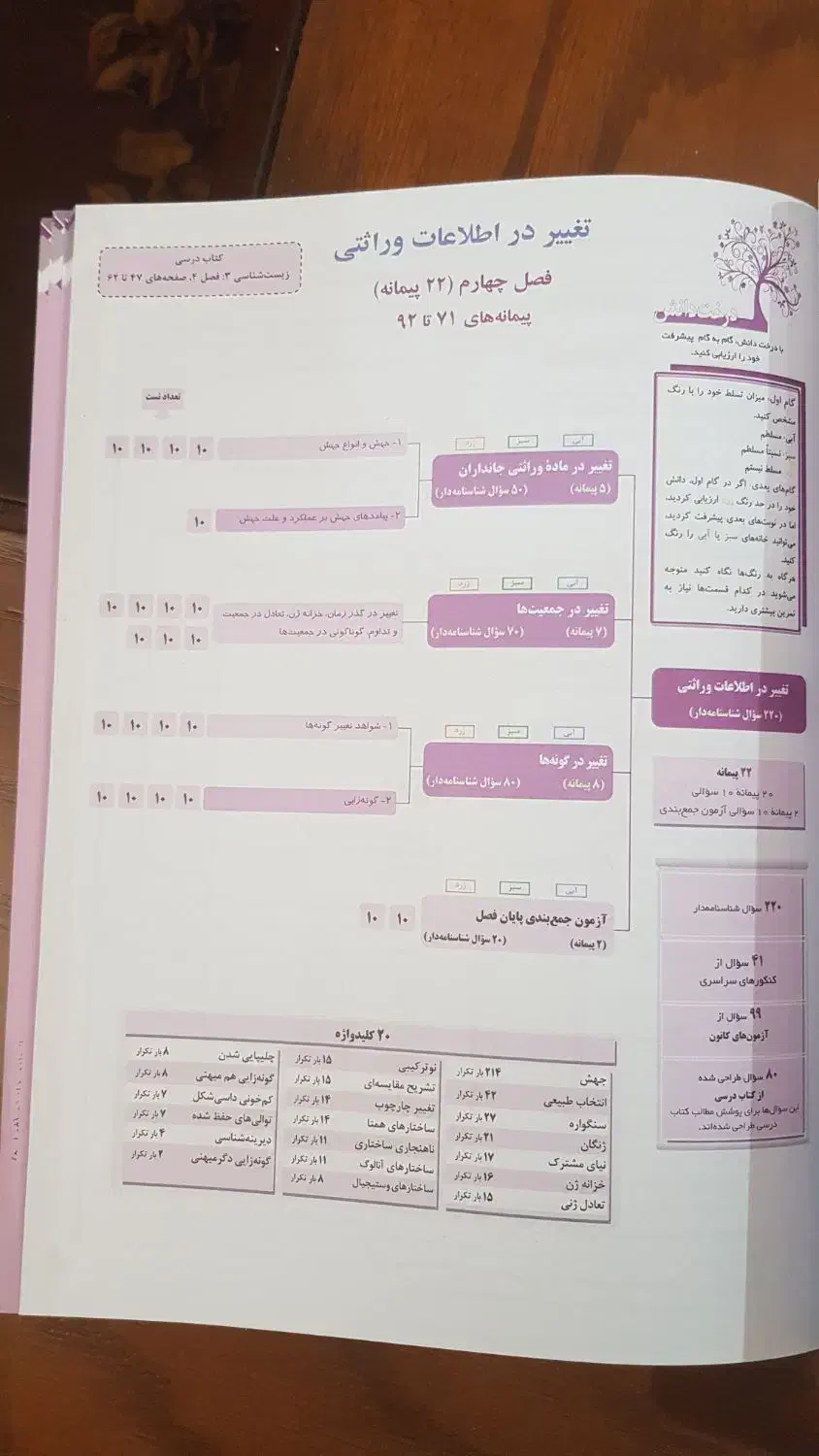 کتاب زیست شناسی قلم چی پایه دوازدهم سال 1404|کتاب و مجله آموزشی|رودهن, |دیوار