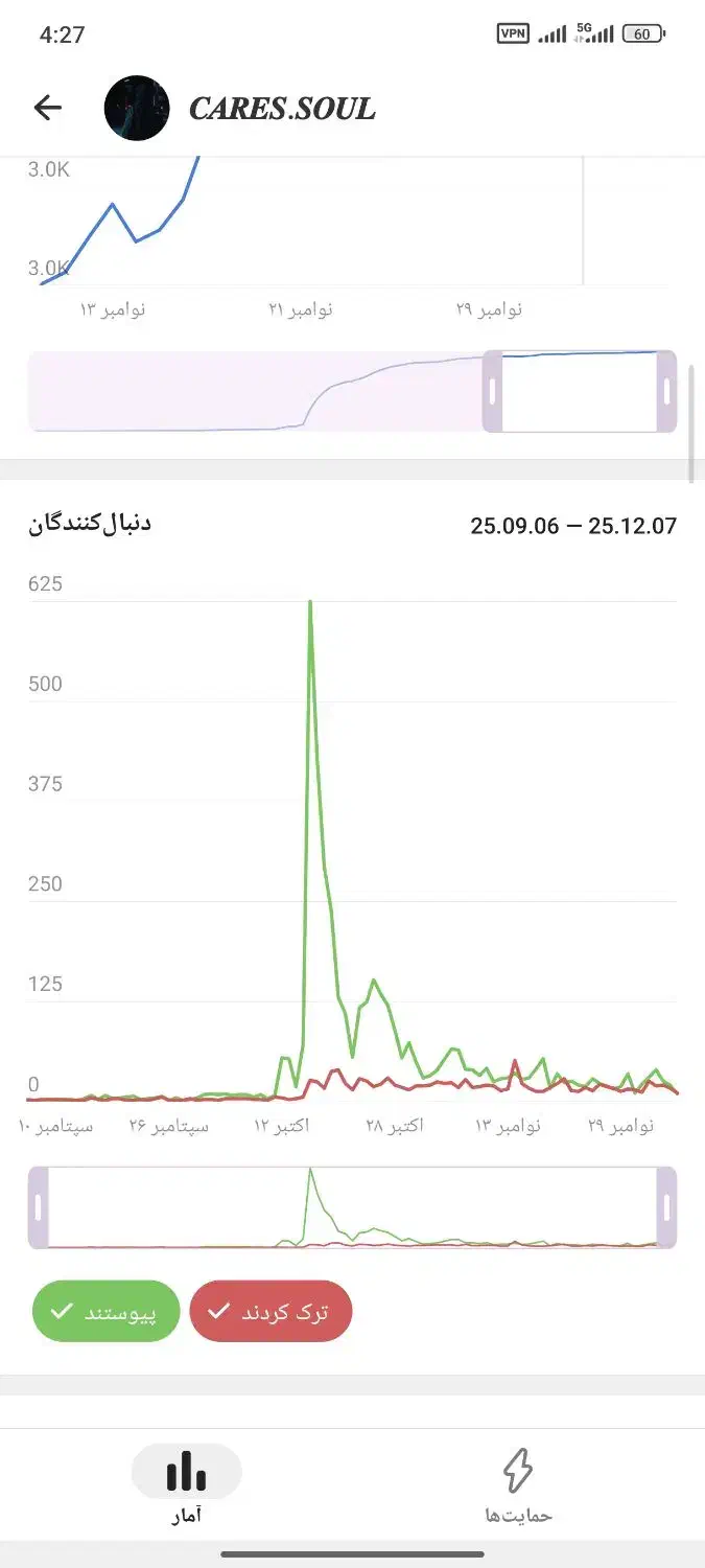 پیج اینستاگرام و کانال تلگرام|لوازم جانبی موبایل و تبلت|مشهد, دوست آباد|دیوار