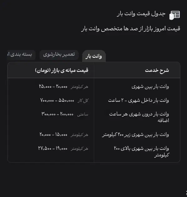 وانت بار زابل به زاهدان بیمه بار|خدمات حمل و نقل|زابل, |دیوار