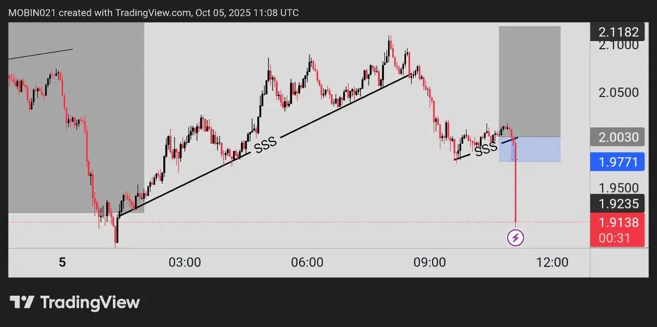 تریدر شو،آموزش حرفه ای تضمینی،تحلیل،هوش مصنوعی.|خدمات آموزشی|شیراز, زند|دیوار