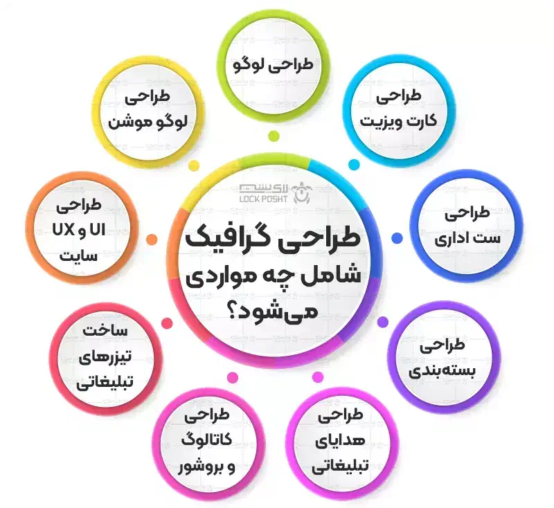 طراح حرفه ای گرافیک سریع و ارزان|خدمات رایانهای و موبایل|مشهد, خاتم الانبیا|دیوار