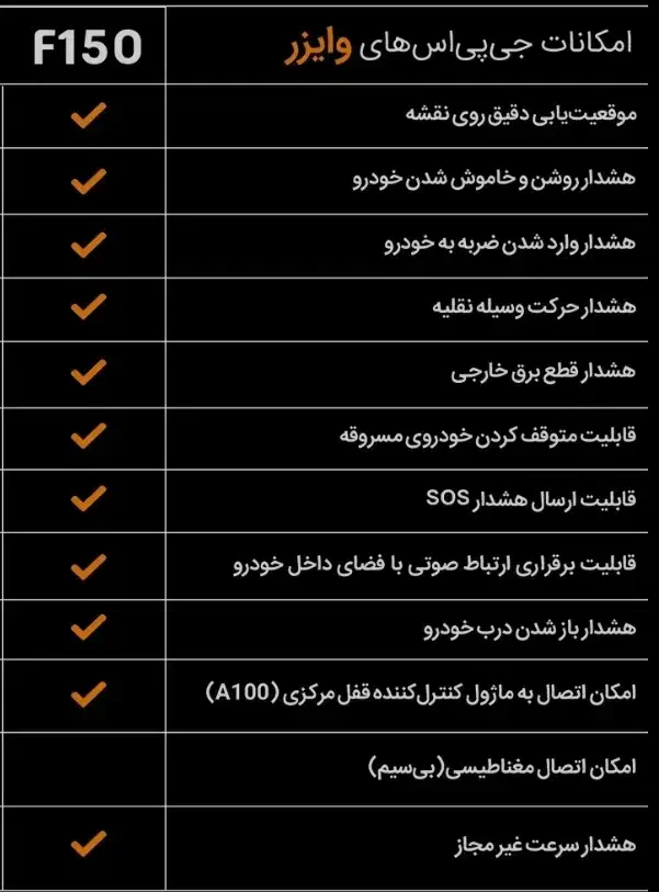جی پی اس وایزر F150|قطعات یدکی و لوازم جانبی|ماهدشت, |دیوار