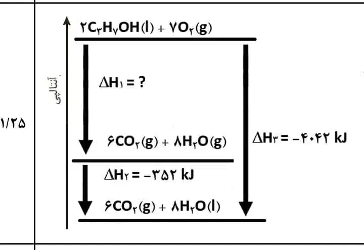 تدریس خصوصی شیمی|خدمات آموزشی|کرمان, |دیوار