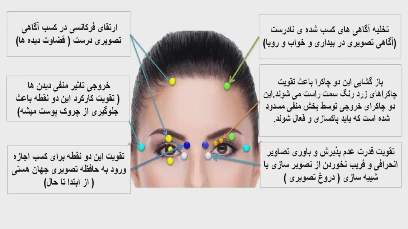 درمانگر،نوردرمانی|خدمات آرایشگری و زیبایی|قم, کلهری|دیوار