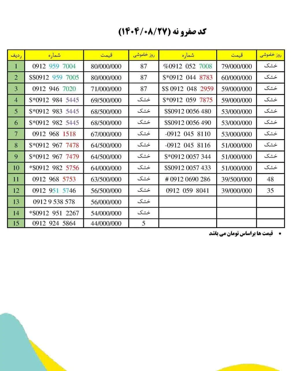 0912.059.8041|سیم‌کارت|قم, نخودی|دیوار