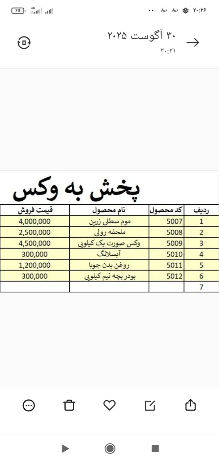 موم سطلی 4 کیلویی|آرایشی، بهداشتی، درمانی|شاهین‌شهر, فردوسی|دیوار