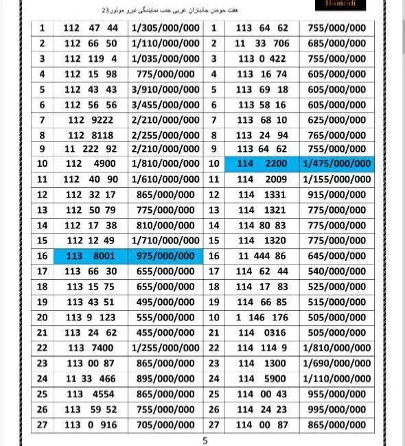 0912.104.140.9|سیم‌کارت|تهران, هفت حوض|دیوار