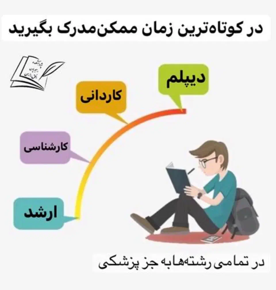 مشاوره رایگان ، مجتمع فنی میرعلوی|خدمات آموزشی|تهران, نازیآباد|دیوار