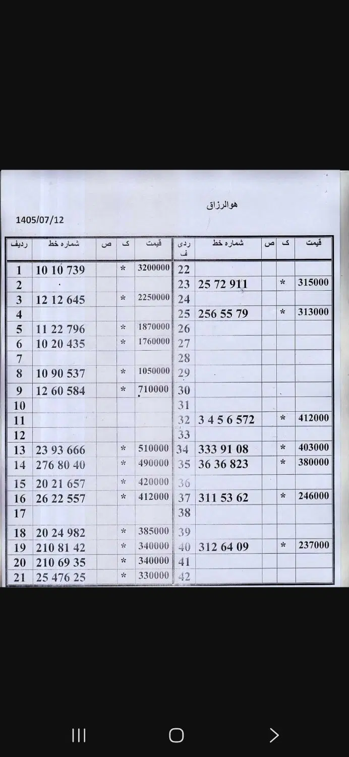 0912.50.979.60|سیمکارت|تهران, امام حسین|دیوار