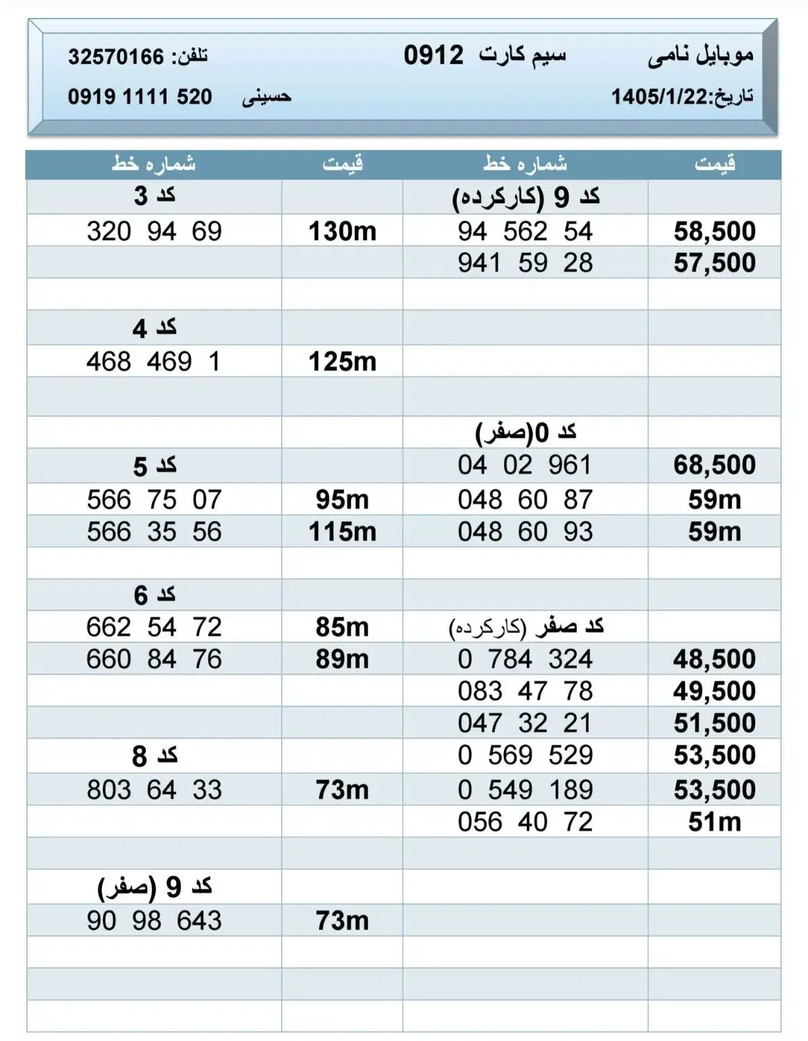 0912.660.84.76|سیم‌کارت|کرج, عظیمیه|دیوار