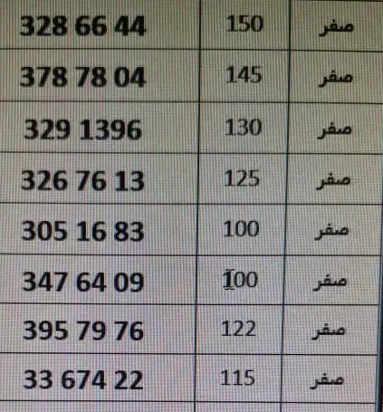 خط موبایل کد ۳ صفر|سیم‌کارت|تهران, فدک|دیوار
