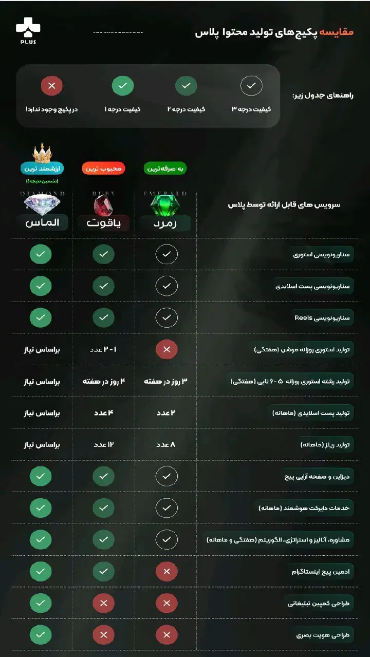 تولید محتوا /آنالیز پیج کاری رایگان / برنامه نویسی|خدمات رایانه‌ای و موبایل|مشهد, هفت تیر (آب و برق)|دیوار