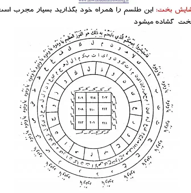 دعا|کتاب و مجله مذهبی|ری, اقدسیه|دیوار