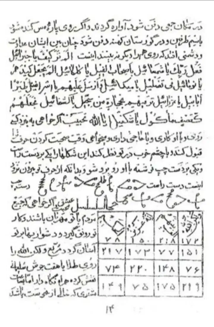 انواع کتاب دعا و....|کتاب و مجله تاریخی|ملارد, |دیوار