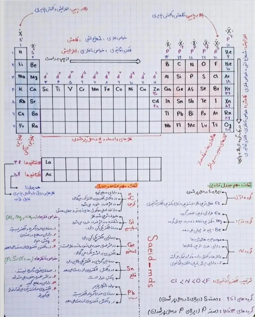 تدریس علوم تجربی|خدمات آموزشی|رشت, معلم|دیوار