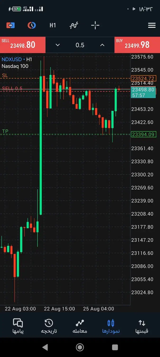 آموزش بازار های مالی درآمد +۱۰۰ میلیون|خدمات آموزشی|کرمان, |دیوار