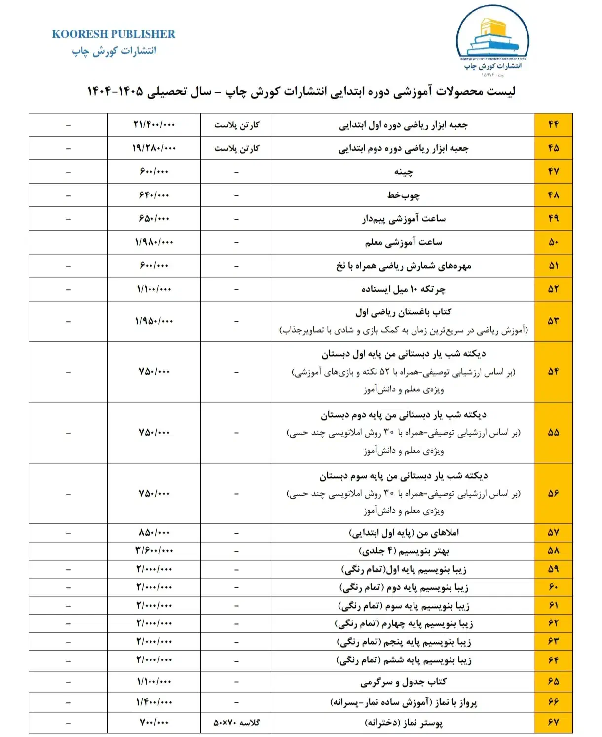 فروش محصولات درسی و کمک تدریس|کتاب و مجله آموزشی|اهواز, باغ شیخ|دیوار