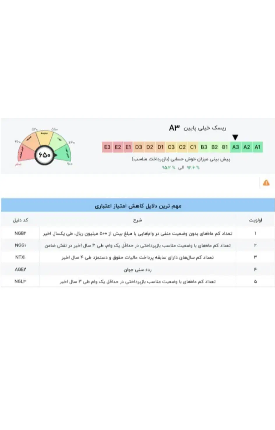 رتبه اعتباریAیاB|خدمات مالی، حسابداری، بیمه|تهران, سلسبیل شمالی|دیوار