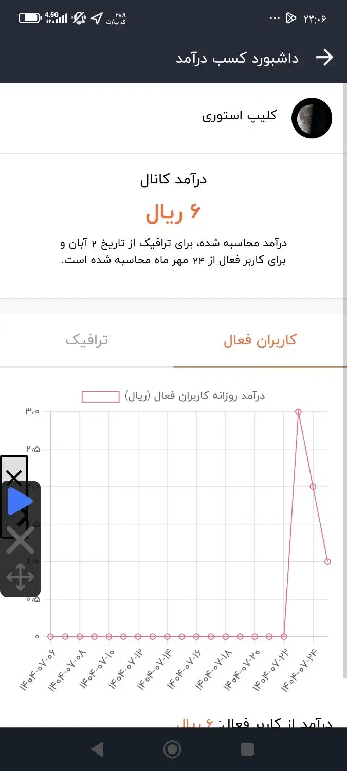 چنل یا همون گروه روبیکا|لوازم جانبی موبایل و تبلت|تهران, آسمان|دیوار