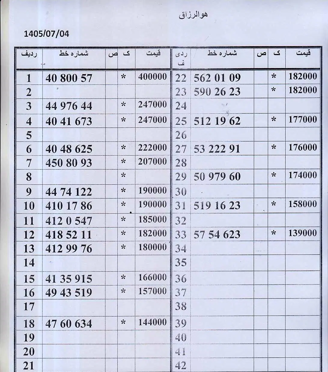 0912.63.63.049خریدار خط بالاترین قیمت واریز انلاین|سیمکارت|تهران, زاهد گیلانی|دیوار