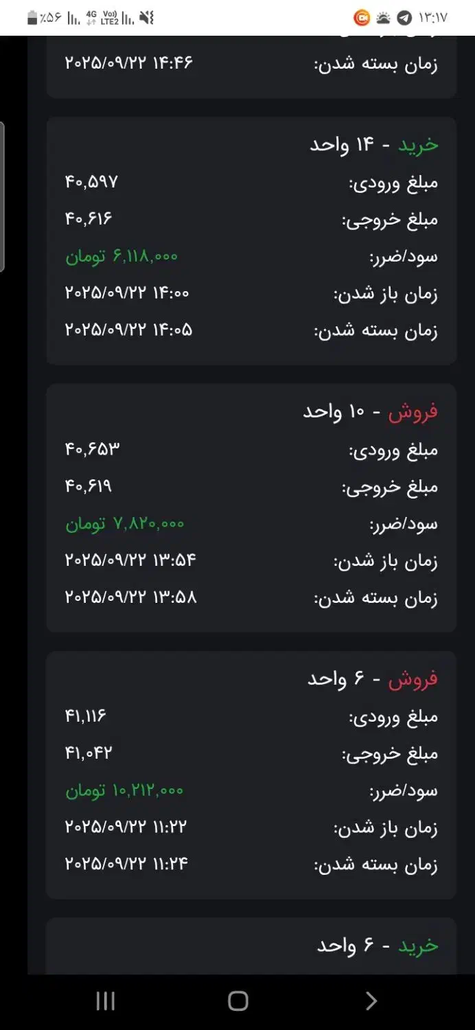 اموزش ترید روی طلا با برنامه ایرانی|خدمات آموزشی|رفسنجان, |دیوار