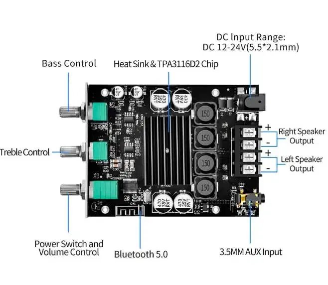 امپلی|سیستم صوتی خانگی|تهران, مهران|دیوار