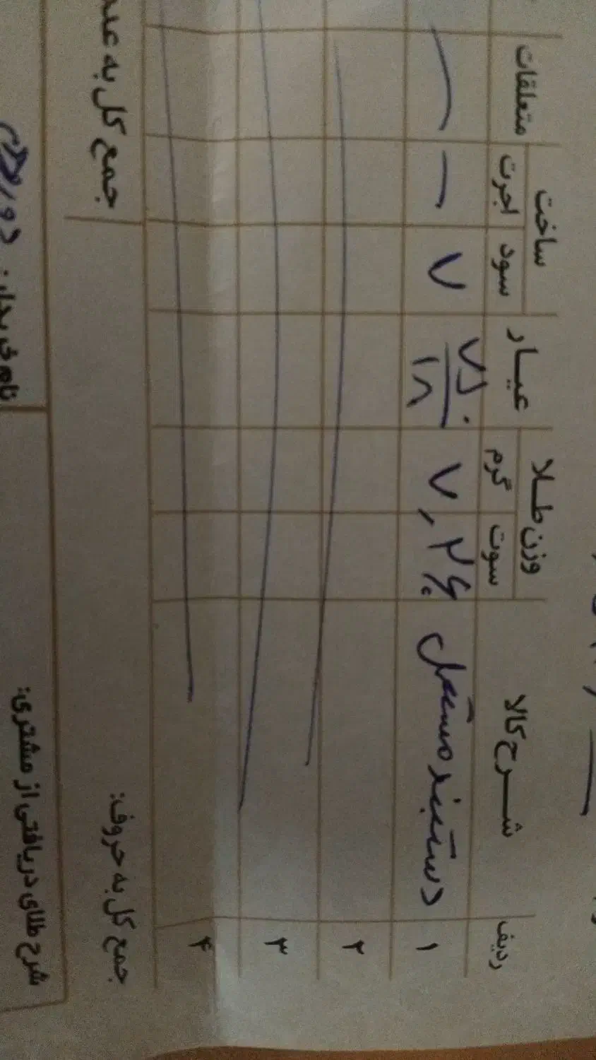 طلا|جواهرات|قم, شاه ابراهیم|دیوار