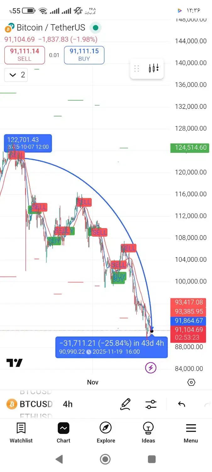 هوش مصنوعی ارز دیجیتال ضمانت رسمی|خدمات رایانه‌ای و موبایل|همدان, |دیوار