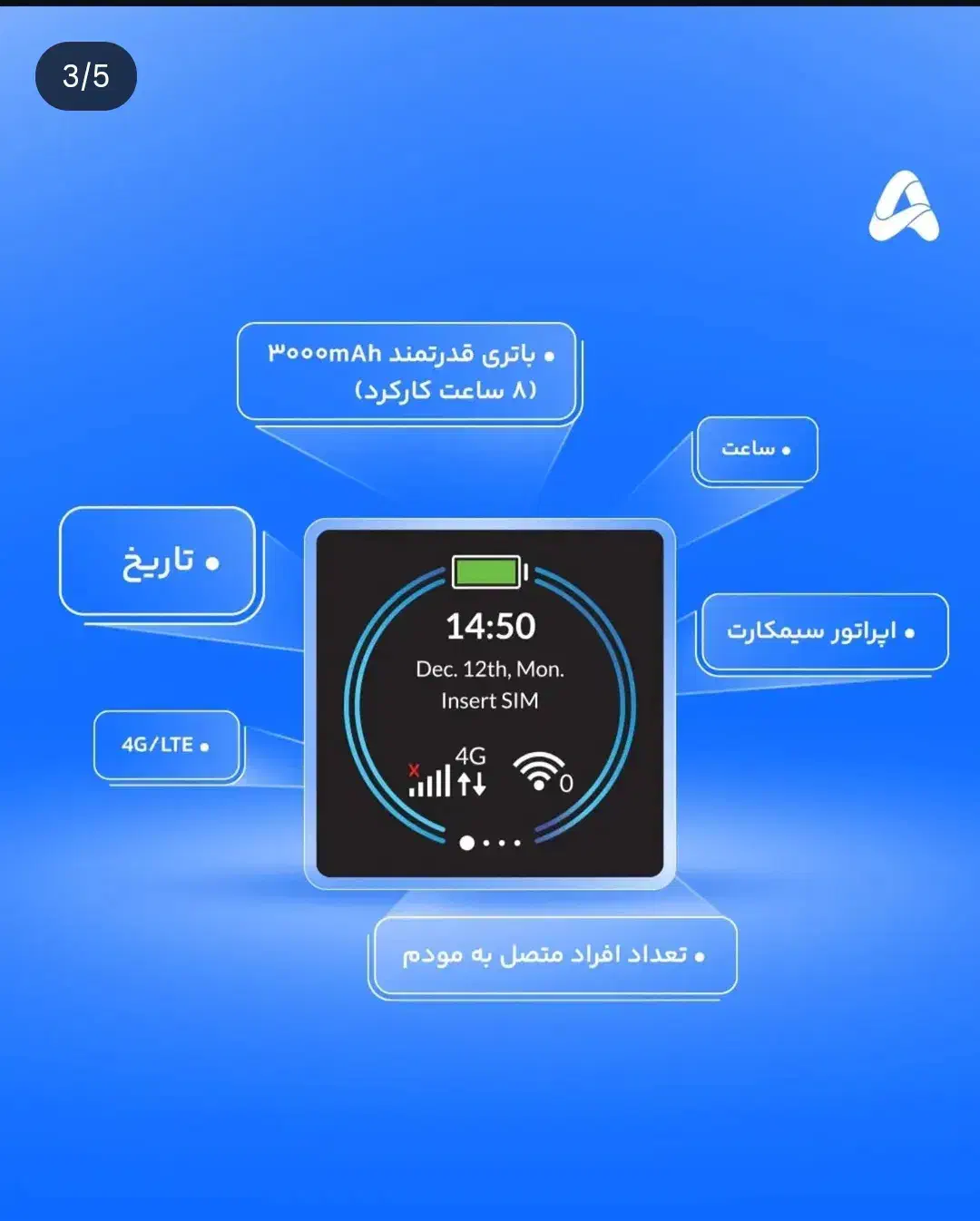 مودم جیبی نتربیت|مودم و تجهیزات شبکه|یاسوج, |دیوار