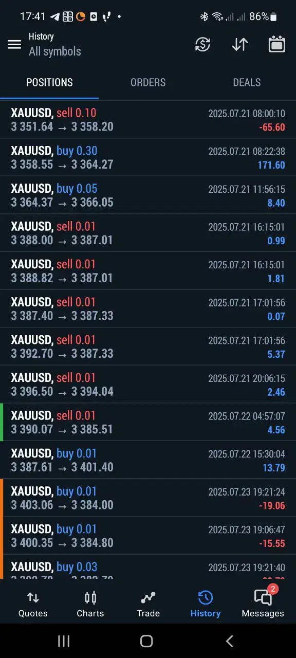 دوره آموزش ترید از مبتدی تا پیشرفته با پشتیبانی۲۴|خدمات آموزشی|کرج, گوهردشت|دیوار