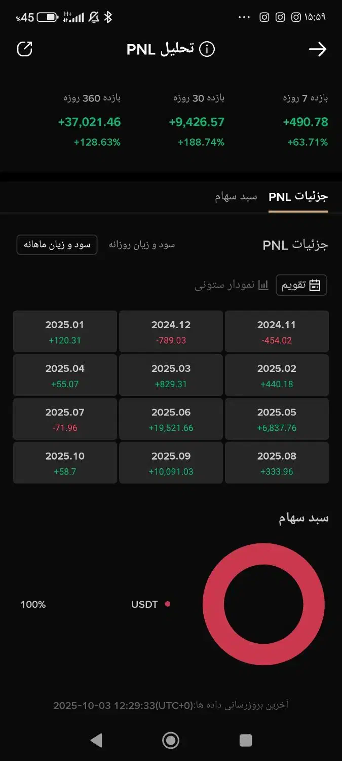 سرمایه گذار ارز دیجیتال سود درصدی کریپتو طلا ترید|خدمات مالی، حسابداری، بیمه|زنجان, |دیوار