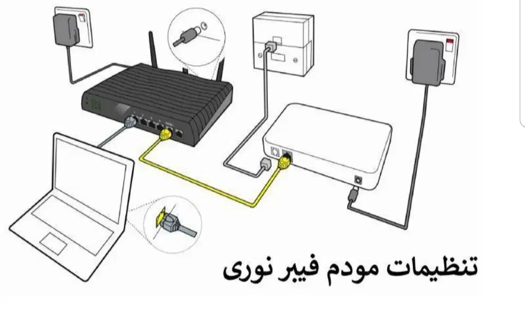 مودم فیبر نوری|مودم و تجهیزات شبکه|تهران, چهارصد دستگاه|دیوار