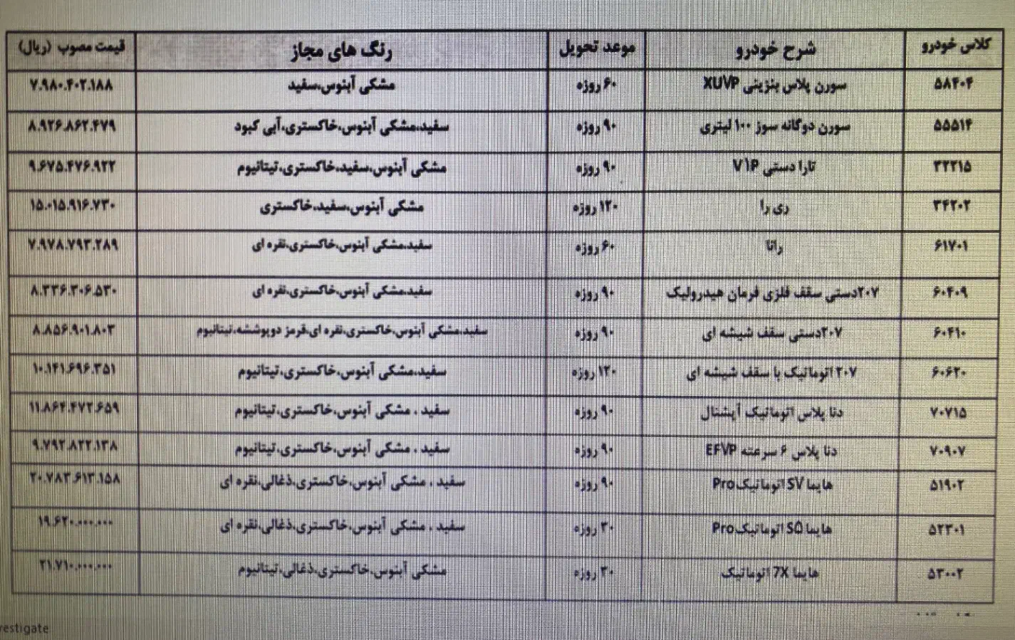 حواله ایرانخودرو. هایما   و 207|خودرو سواری و وانت|تهران, شهرک دانشگاه|دیوار