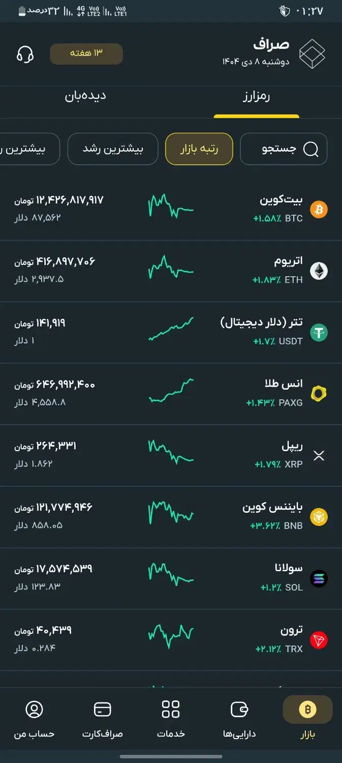 دراامد|کارت هدیه و تخفیف|مشهد, گوهرشاد|دیوار