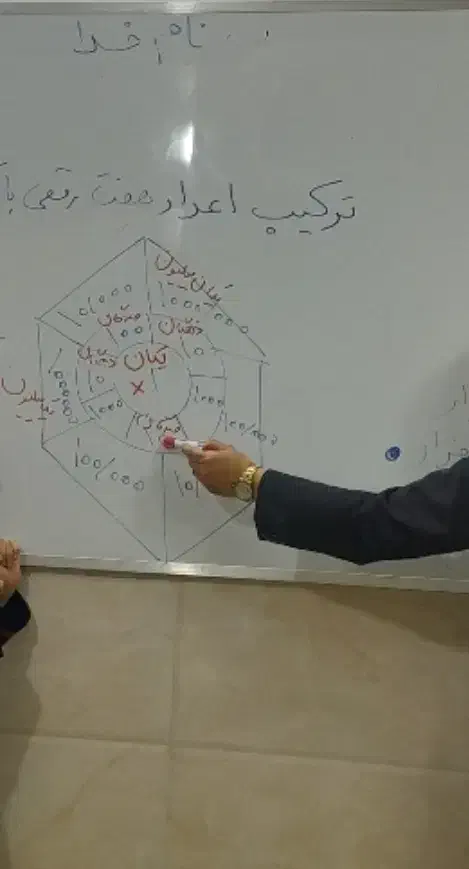 تدریس خصوصی ریاضی وزبان درتمام پایه ها|خدمات آموزشی|پردیس, فاز ۱|دیوار