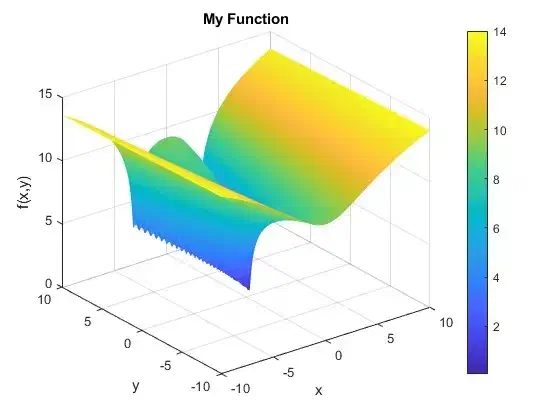 کدنویسی متلب پایتون matlab python|خدمات رایانه‌ای و موبایل|تهران, آرژانتین|دیوار