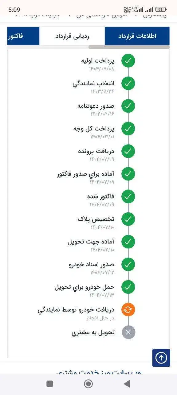 207 tu5p پاناروما|خودرو سواری و وانت|مشهد, حرم مطهر رضوی|دیوار
