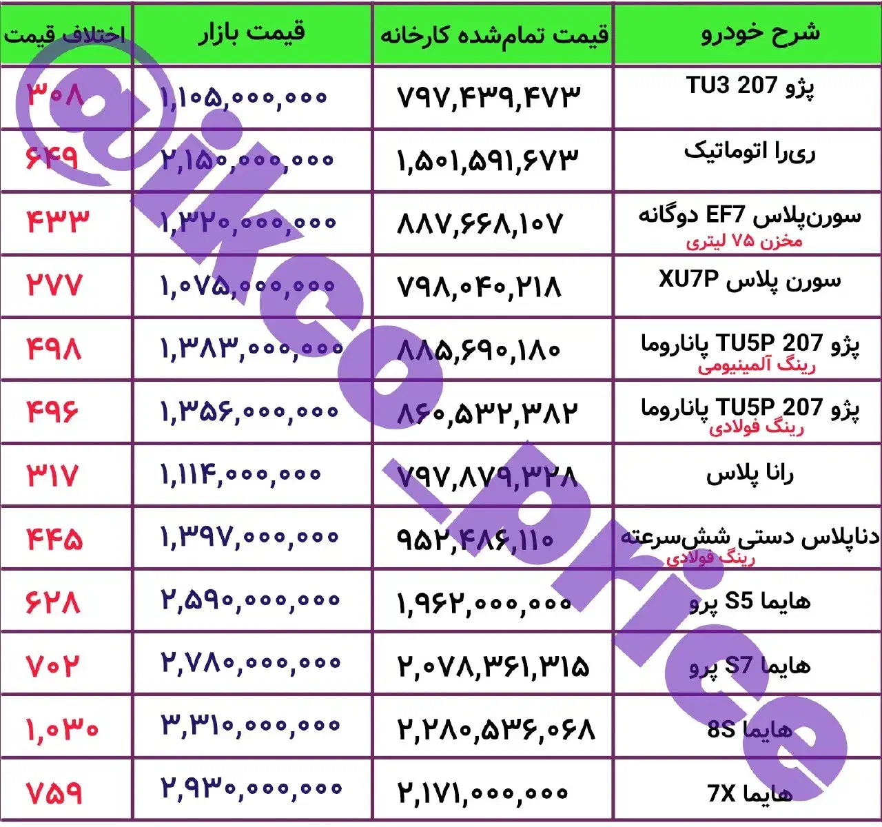ثبت نام ایرانخودرو با حاشیه سود ۸۶۰میلیون شروع شد|خدمات رایانهای و موبایل|شوشتر, |دیوار