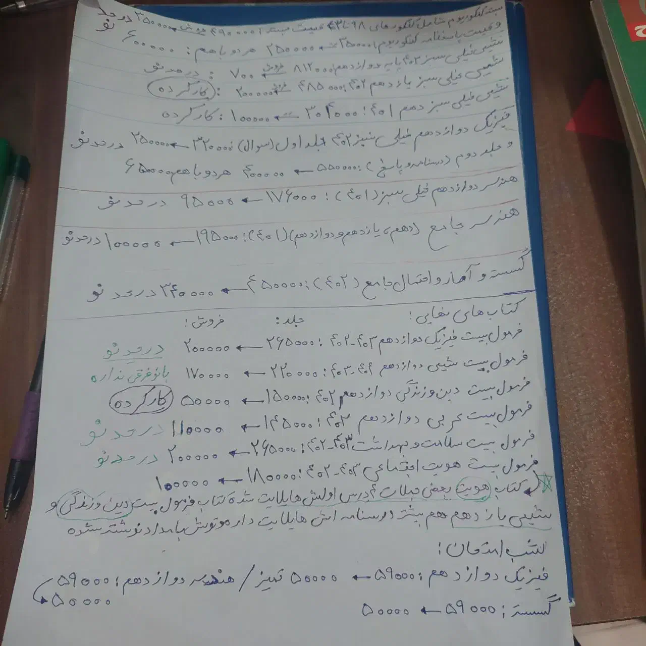 فرمول بیست شیمی دوازدهم|کتاب و مجله آموزشی|اصفهان, عسگریه|دیوار