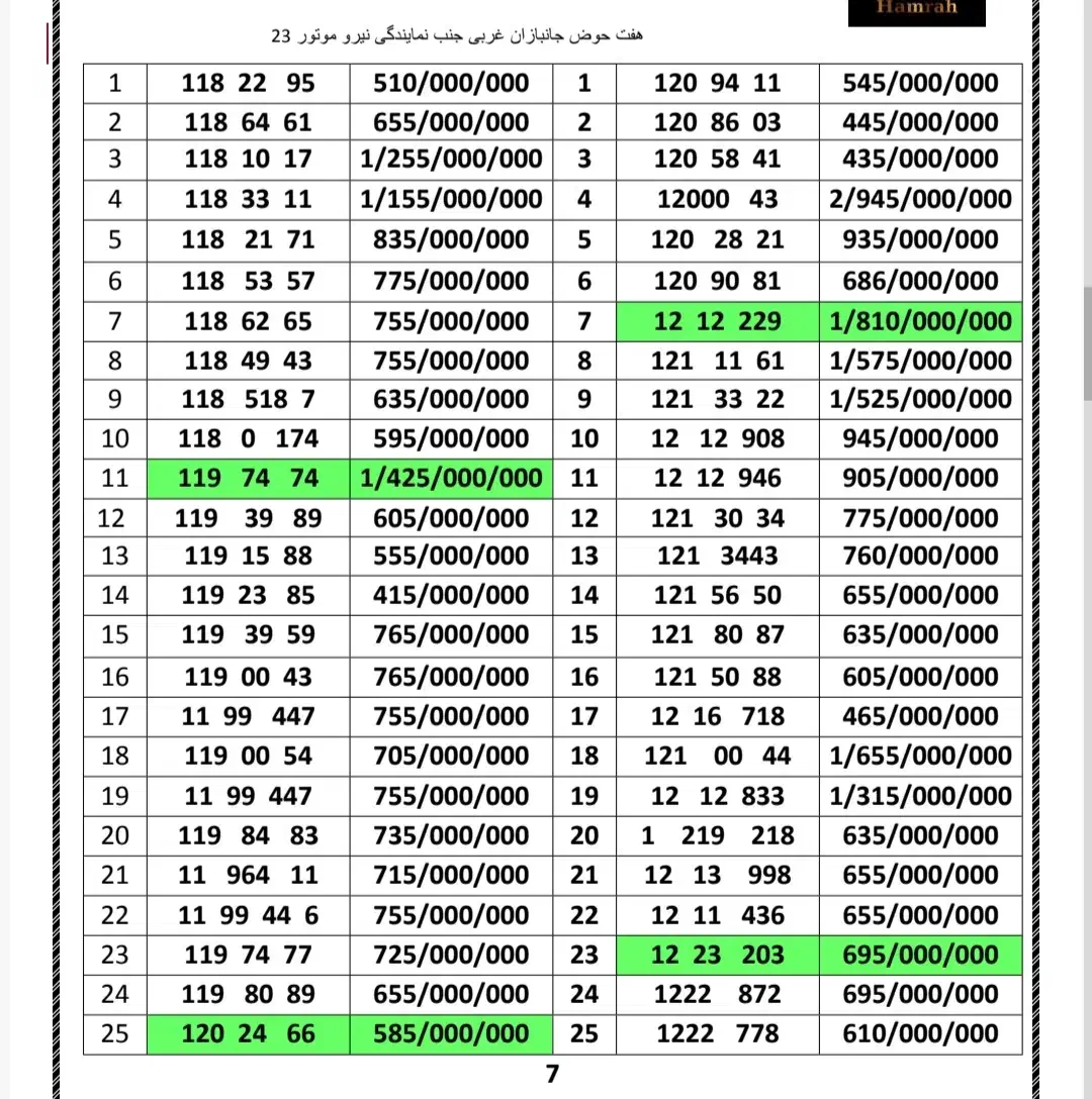 0912.123.83.22|سیمکارت|تهران, هفت حوض|دیوار