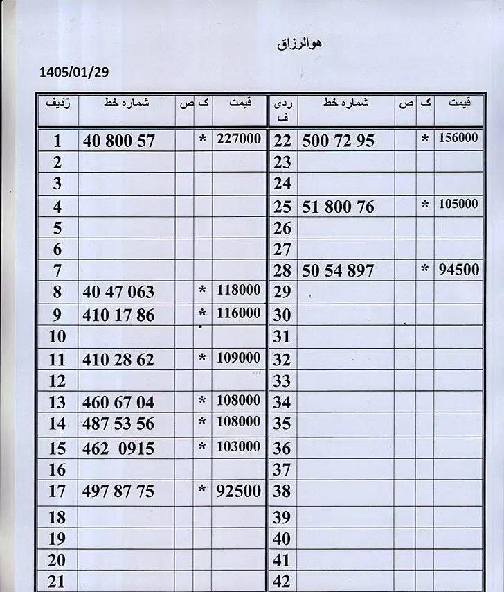 0912.968.38.20|سیم‌کارت|تهران, امام حسین|دیوار