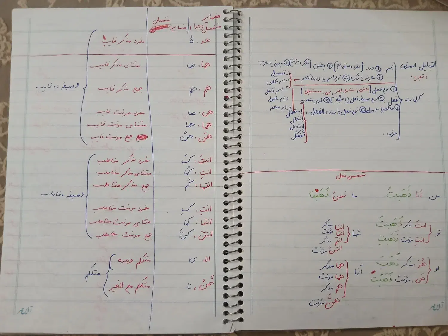 جزوه و کتاب کنکور انسانی|کتاب و مجله آموزشی|یزد, |دیوار