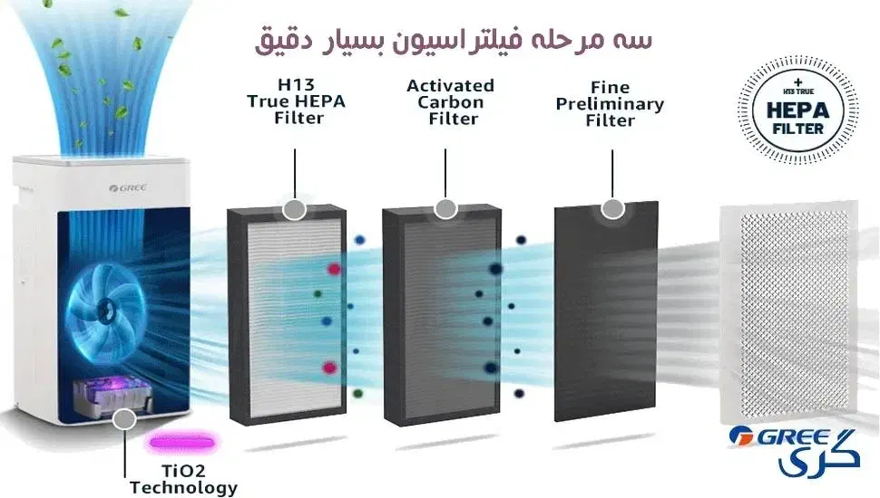 تصفیه هوا گری Gree اصلی مناسب ۱۰۰ متر|پنکه و تصفیهکنندهٔ هوا|تهران, فاطمی|دیوار
