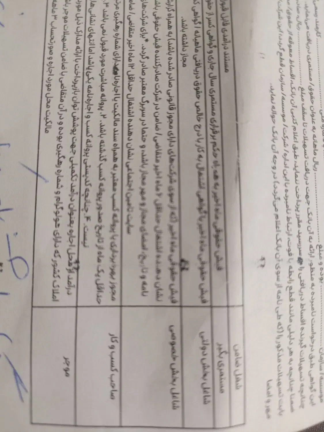 نیازمند دو بازنشسته جهت ضمانت وام ازدواج|خدمات مالی، حسابداری، بیمه|یزد, |دیوار