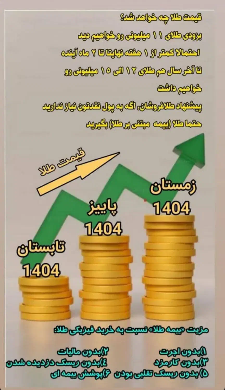 بیمه سامان عمر و طلا تخفیف ویژه|خدمات مالی، حسابداری، بیمه|اهواز, نادری|دیوار